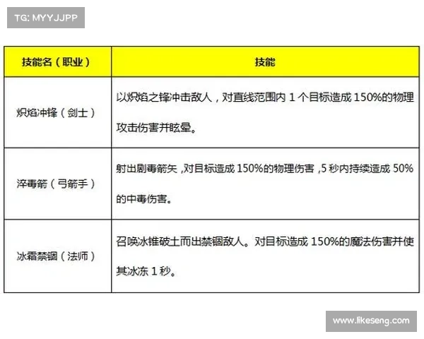 永恒纪元:技能的获得之路 永恒纪元:技能的获得之路