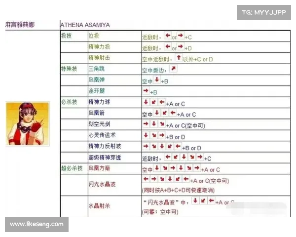 电脑上拳皇技能操作攻略 电脑上拳皇技能操作攻略