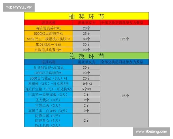 逆战免费领三国武器攻略 逆战免费领三国武器攻略