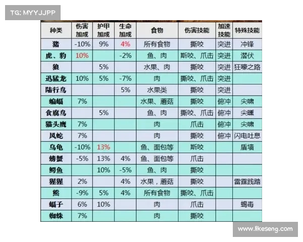 魔兽世界怀旧服:物资属性等级查询指南 魔兽世界怀旧服:物资属性等级查询指南